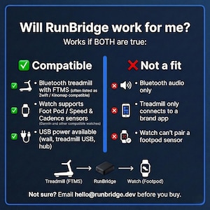 May include: Informational graphic with the text "Will RunBridge work for me?" lists compatibility requirements for treadmills and smartwatches. The graphic uses green checkmarks for compatibility and red X's for non-compatibility.
