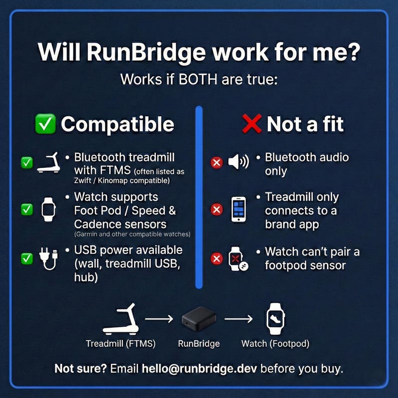 May include: Informational graphic with the text "Will RunBridge work for me?" lists compatibility requirements for treadmills and smartwatches. The graphic uses green checkmarks for compatibility and red X's for non-compatibility.