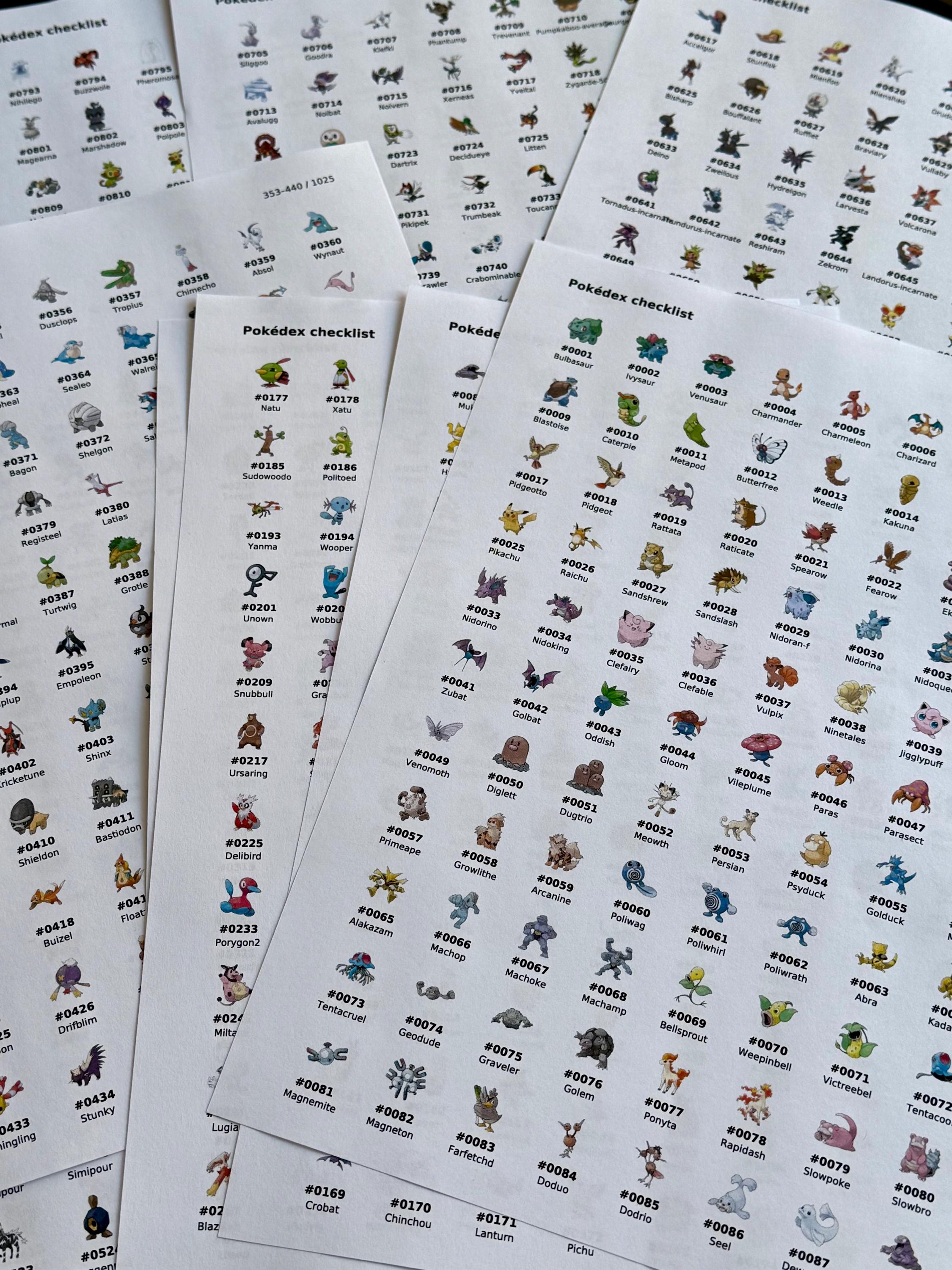 Pokedex Checklist.pdf Complete Pokédex Checklist – All 1025 Pokémon (gen 1–9) | Printable PDF ...