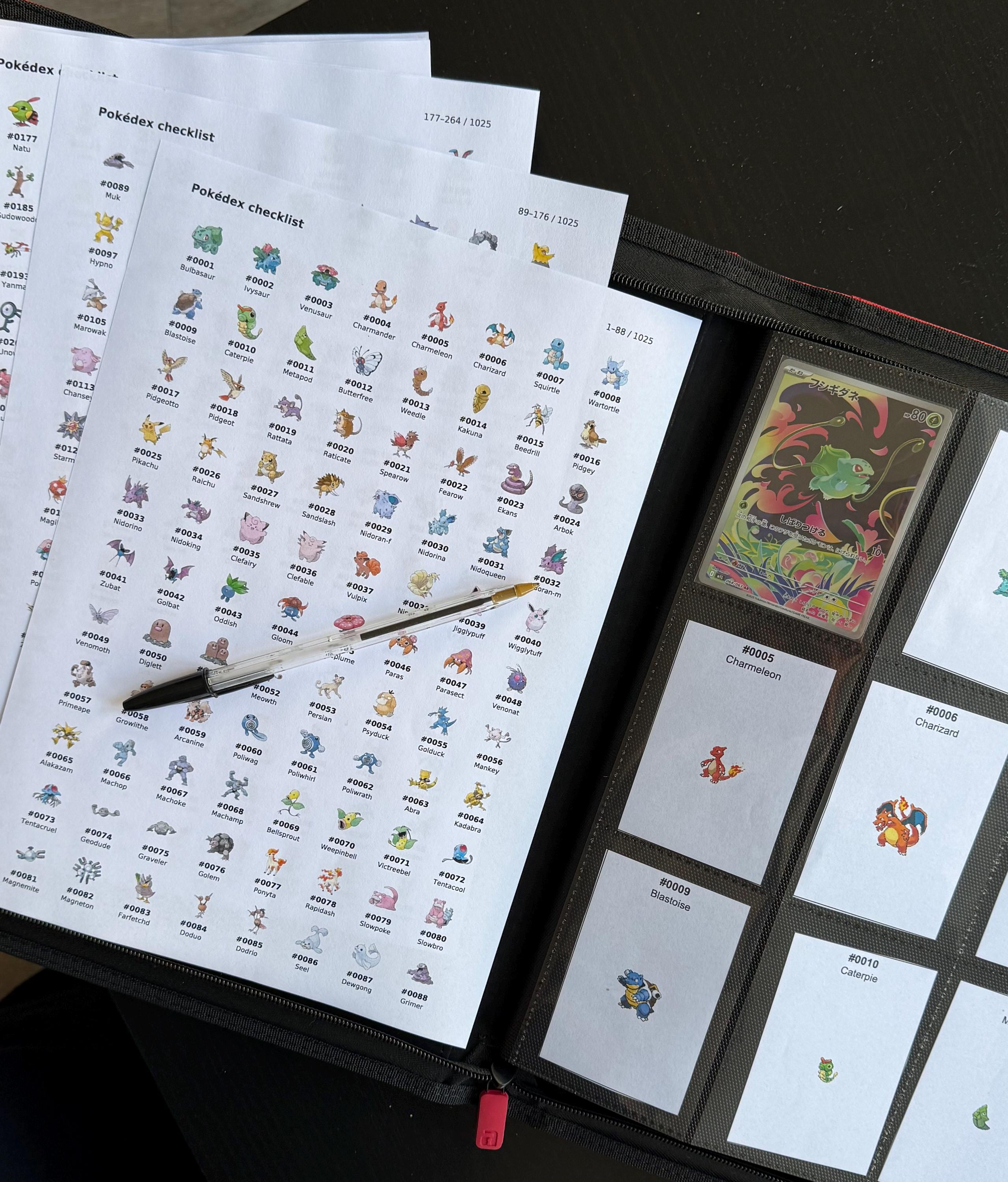 Complete Pokédex Checklist – All 1025 Pokémon (gen 1–9) | Printable PDF ...