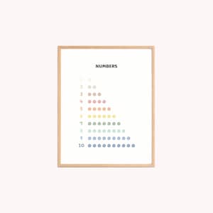 May include: A framed print featuring the word "NUMBERS". Below, a colourful dot pattern illustrates numbers 1 to 10. Each number is represented by a row of dots, increasing in quantity. The dots are in pastel colours.