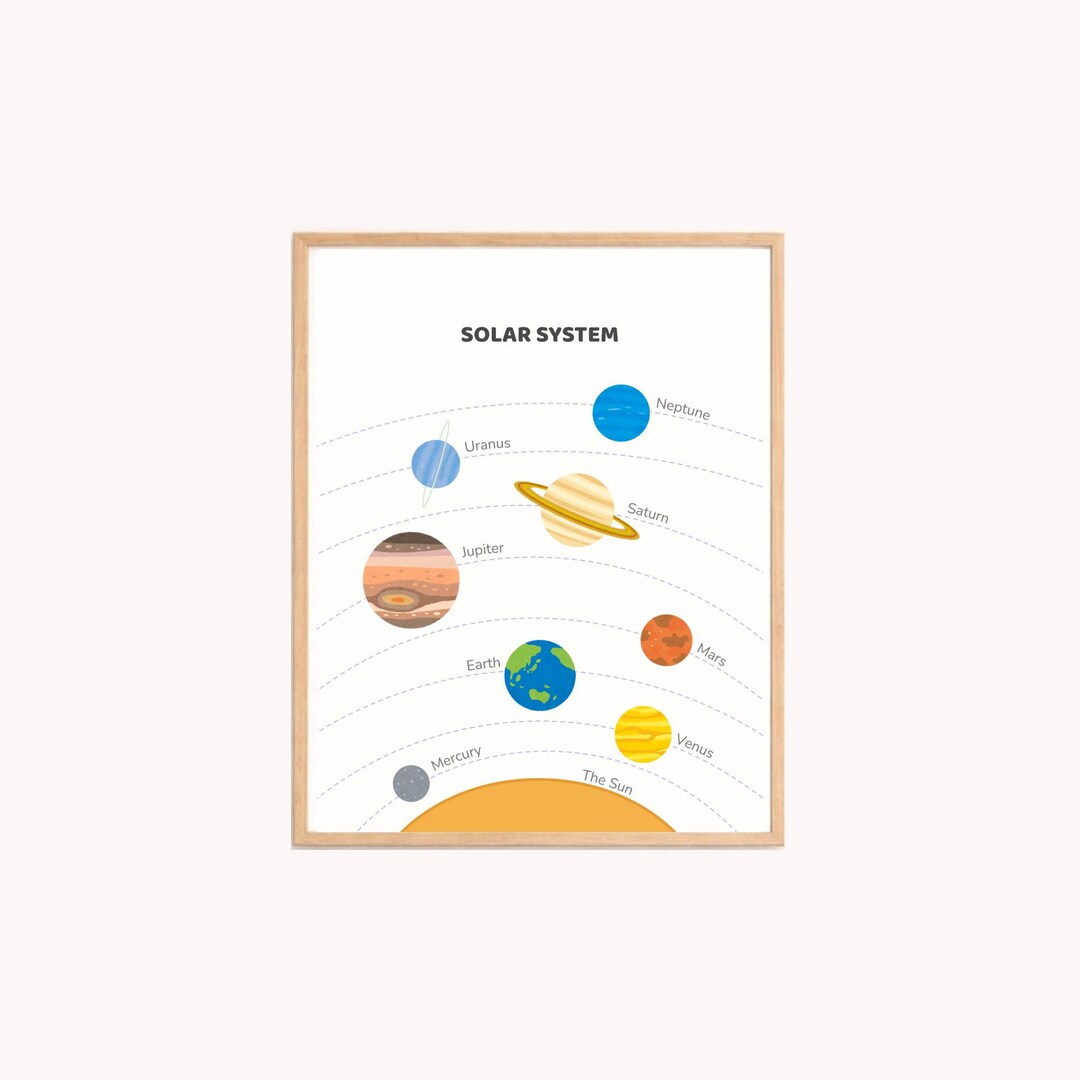 Solar System Poster for Kids | Educational Space Wall Art for Nursery ...