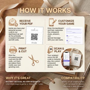 Pu&ograve; includere: Un'infografica beige intitolata "HOW IT WORKS" che descrive un gioco di cruciverba digitale. I passaggi includono la ricezione di un PDF, la personalizzazione del gioco, la stampa e il taglio del puzzle e la scansione di un codice QR per giocare.