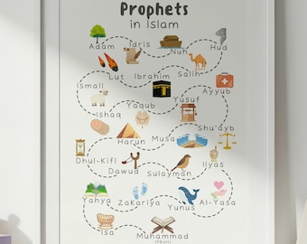 Póster imprimible de los profetas del Islam / Arte mural islámico para niños / Decoración para guardería infantil musulmana / Póster educativo / 25 nombres coránicos