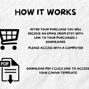 May include: A black and white graphic with the text "HOW IT WORKS". It includes a shopping cart icon, a PDF document icon, and instructions on how to access a Canva template after purchase.