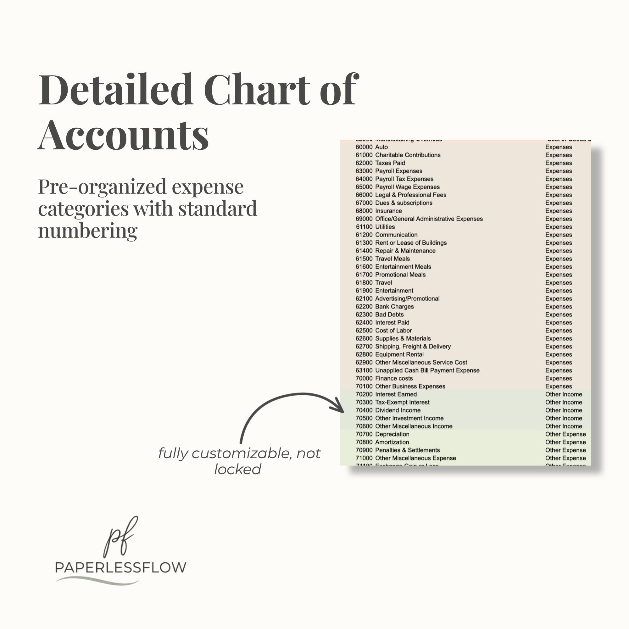 Quickbooks Online Chart of Accounts Template, Small Business COA ...
