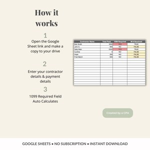 May include: An instructional graphic titled How it works with three steps: 1. Open the Google Sheet link and make a copy to your drive, 2. Enter your contractor details & payment details, 3. 1099 Required Field Auto Calculates. Includes a spreadsheet table.
