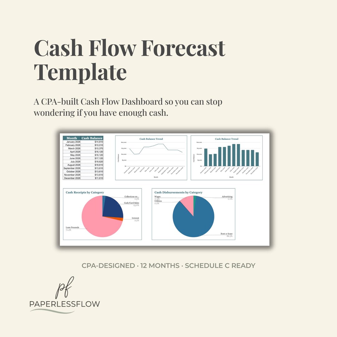 Cash Flow Forecast Template, Monthly Cash Flow Dashboard With Charts ...