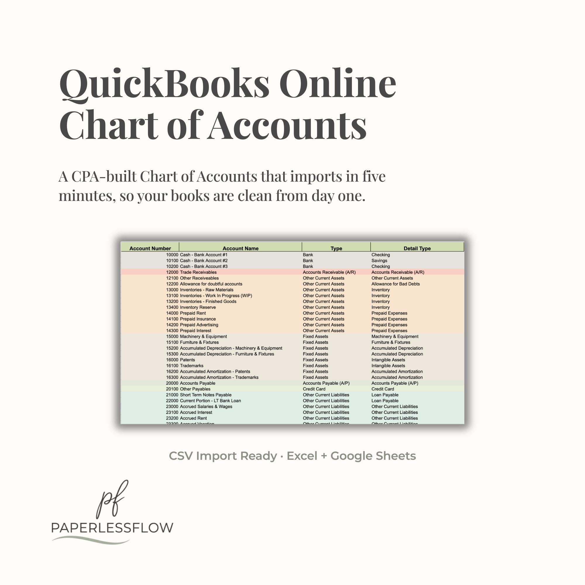 Quickbooks Online Chart of Accounts Template, Small Business COA ...