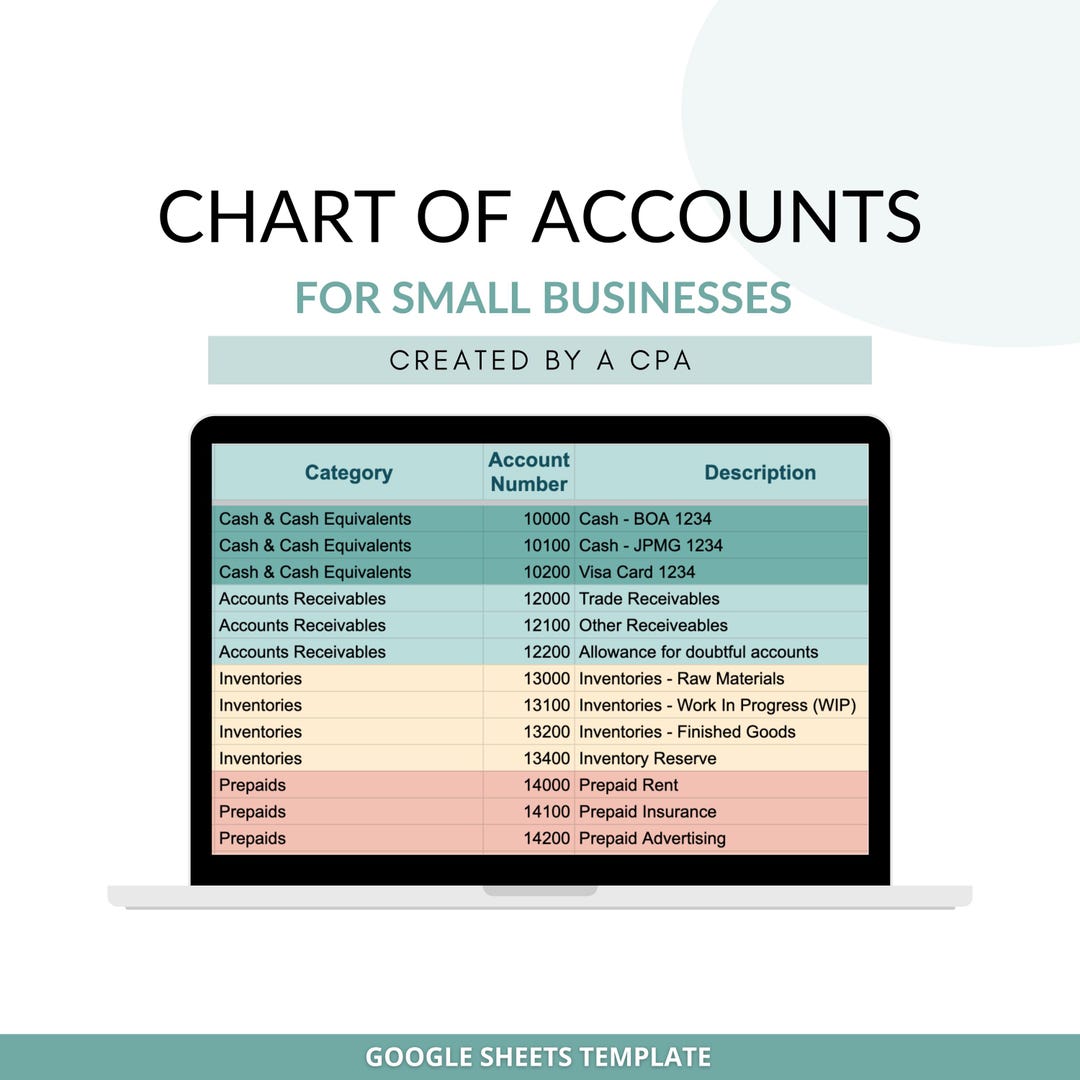 Small Business Chart of Accounts Template, Google Sheets, Beginner ...