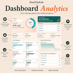 May include: A digital dashboard interface titled SmartToolLab Dashboard Analytics with the text Turn savings goals into visible progress. It displays financial data including total saved, target amounts, monthly contributions, and goal progress bars.