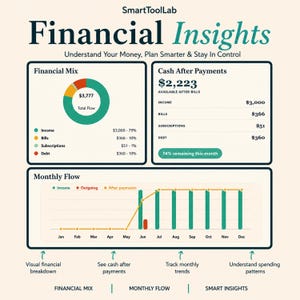 May include: A financial dashboard titled SmartToolLab Financial Insights featuring a donut chart labeled Financial Mix, a Cash After Payments summary with a $2,223 total, and a Monthly Flow bar and line graph tracking income and outgoing funds.