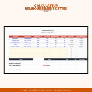 May include: A spreadsheet titled "CALCULATOR REMBOURSEMENT DETTES" in French, with a table detailing debts. The table includes columns for creditor, debt type, current balance, annual rate, minimum monthly payment, and estimated total cost. The total debt is 28,500.