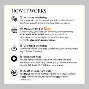 May include: A white graphic with the text "HOW IT WORKS" and instructions for purchasing and downloading digital products from Etsy. The steps include purchasing, finding the files on Etsy, downloading the files, and important notes about file types and downloading.