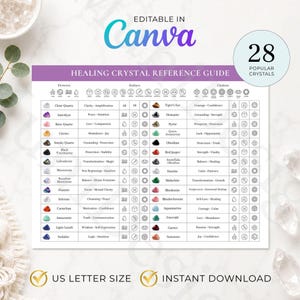 Healing Crystal Reference Guide | 28 Most Popular Crystals | Printable Crystal Cheat Sheet  | Canva Template