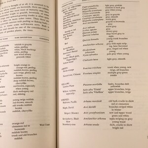 May include: A page from a book titled "Trees and How to Select Them." The page lists different types of trees, their scientific names, common names, bark descriptions, and comments. The page is divided into sections based on the color of the bark, including gray to grayish, green, yellow, and striped.