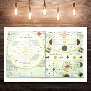 SOFORTIGER DOWNLOAD Sonnensystem Die Sonne Erde Planeten Astronomie Planetenkunst Antike Karte Printables Poster Drucke