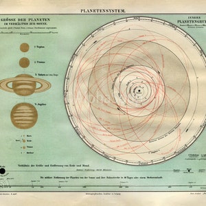 SOFORTIGER DOWNLOAD Sonnensystem Planeten Poster Druck Jahreszeiten Astronomie Karte Druckbar DIY Geschenk