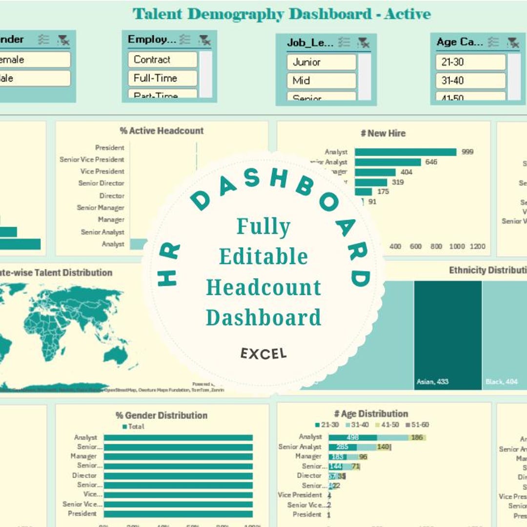 Headcount Dashboard - Active and Exits - Etsy