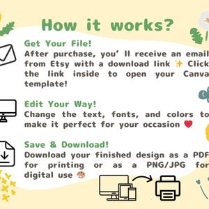 Puede incluir: Un gr&aacute;fico amarillo claro con el texto "How it works?" e instrucciones para descargar y editar una plantilla de Canva. Los pasos incluyen obtener el archivo, editar el dise&ntilde;o y guardarlo como PDF o PNG/JPG.