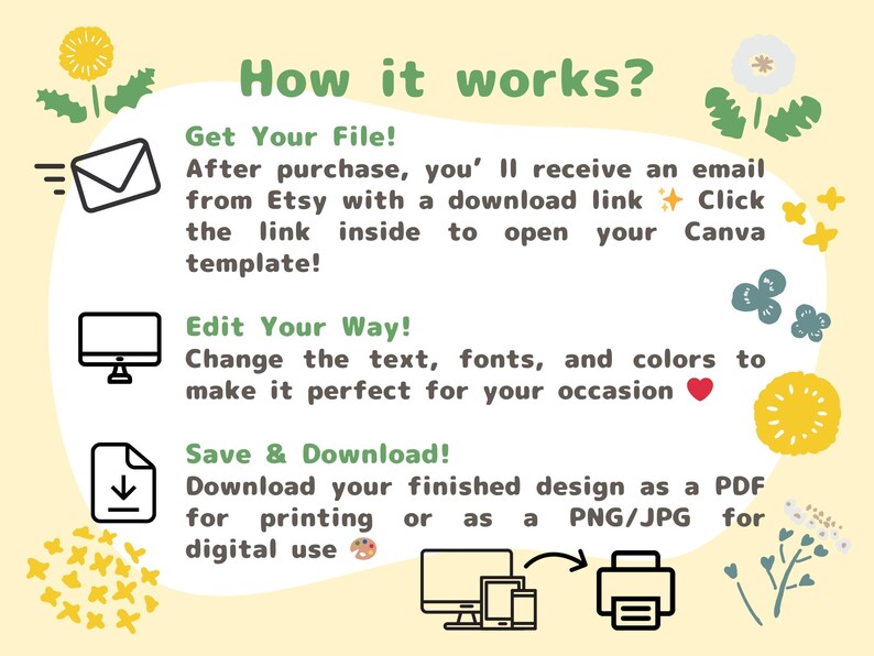 Puede incluir: Un gr&aacute;fico amarillo claro con el texto "How it works?" e instrucciones para descargar y editar una plantilla de Canva. Los pasos incluyen obtener el archivo, editar el dise&ntilde;o y guardarlo como PDF o PNG/JPG.