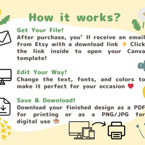 May include: A light yellow graphic with the text "How it works?" and instructions for downloading and editing a Canva template. The steps include getting the file, editing the design, and saving it as a PDF or PNG/JPG.