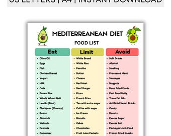 Lista de alimentos de la dieta mediterránea para imprimir / Tabla de alimentos mediterráneos / Lista de la compra mediterránea en PDF / Formato de comer, limitar y evitar