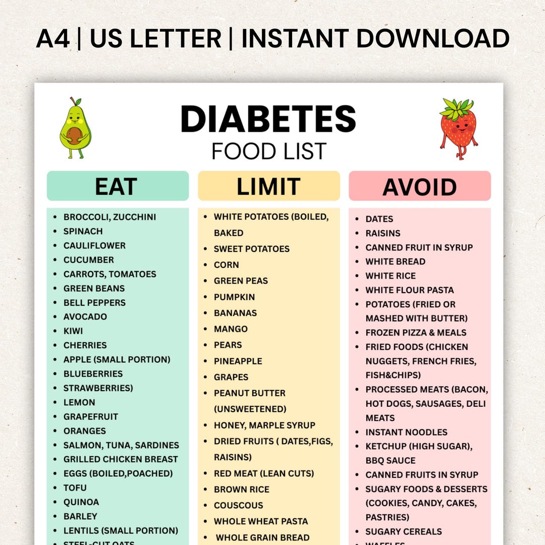 Diabetes Food List, Eat Limit Avoid Chart (digital Download A4/US ...