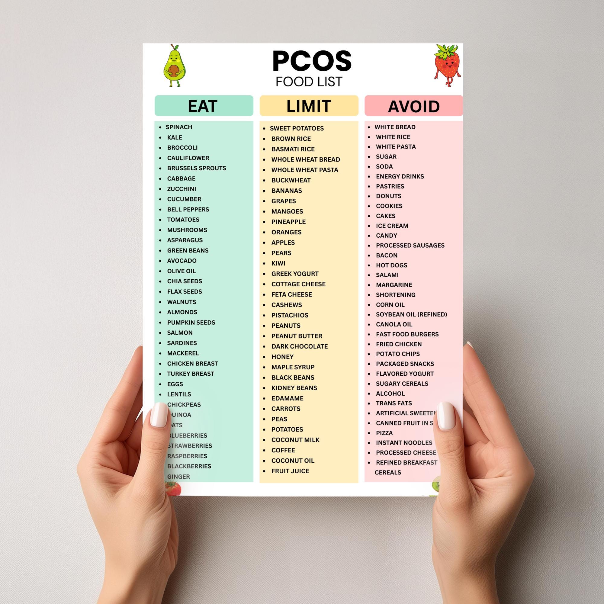 Pcod Chart PCOS Food List Printable, PCOS Diet Foods Chart, Eat Limit Avoid, Pcos ...