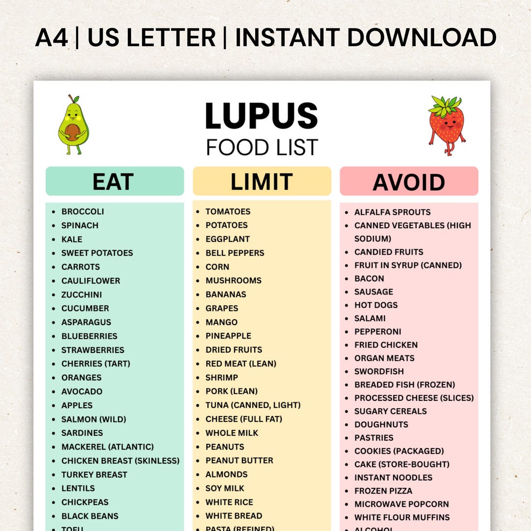 Autoimmune Menu Lupus Diet Food List, Anti-inflammatory Autoimmune Nutrition Guide ...
