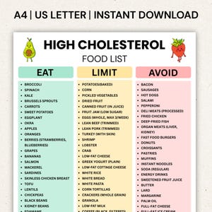 Può includere: Un elenco di alimenti stampabile per una dieta per il colesterolo alto, con sezioni per alimenti da mangiare, limitare ed evitare. L'elenco include frutta, verdura, carni e altri alimenti. Il documento è etichettato come "A4 | US LETTER | INSTANT DOWNLOAD".
