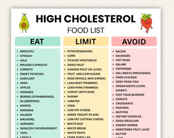 Lista imprimible de alimentos con colesterol alto, tabla de alimentos con colesterol alto, mejores alimentos para el colesterol alto, lista imprimible de la compra para el colesterol (PDF)