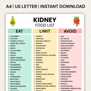 Könnte beinhalten: Eine druckbare Nieren-Lebensmittelliste im A4-Format. Die Liste ist in drei Kategorien unterteilt: Essen, Einschränken und Vermeiden. Enthält Illustrationen einer Birne, einer Erdbeere und einer Niere.