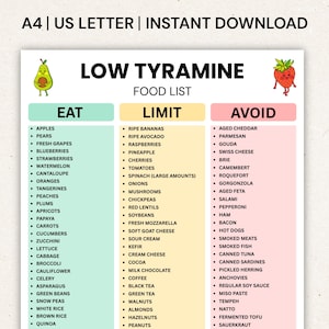 May include: A Low Tyramine food list chart with three columns labeled Eat, Limit, and Avoid. The document features a cartoon avocado and strawberry, with text listing various food items under each category, formatted for A4 and US Letter sizes.
