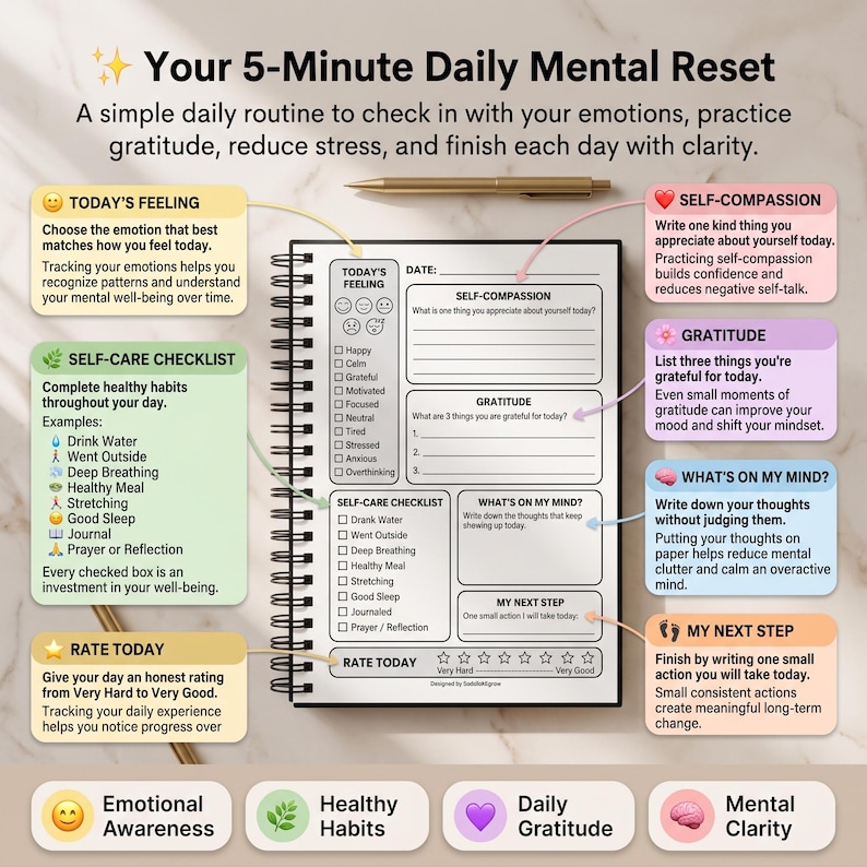 Anxiety Journal PDF | Mental Health Journal | Anxiety Relief Workbook | Overthinking Journal | Self Care Planner image 2