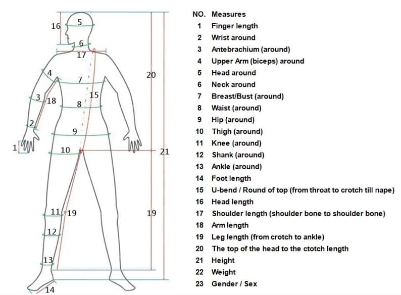 May include: A black and white line drawing of a human figure showing twenty-one numbered measurement points. The text list on the right defines each number, including finger length, wrist, arm, head, neck, bust, waist, hip, thigh, knee, and leg length.