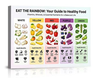 May include: A canvas print titled "EAT THE RAINBOW: Your Guide to Healthy Food." The image is a colorful infographic displaying various fruits and vegetables categorized by color: white, yellow, red, purple, and green. Each section lists health benefits.