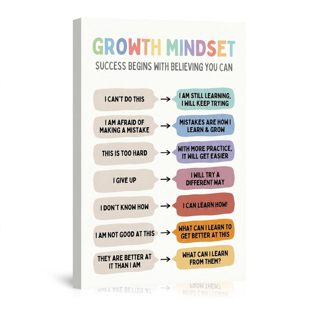 Growth Mindset Canvas Print: Inspirational Wall Art for Office, Bedroom ...