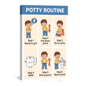 May include: A rectangular wall sign titled POTTY ROUTINE with six illustrated steps. A cartoon child in a yellow shirt and blue pants demonstrates the process: needing to go, pulling down pants, sitting on a potty, wiping, pulling up pants, and washing hands.