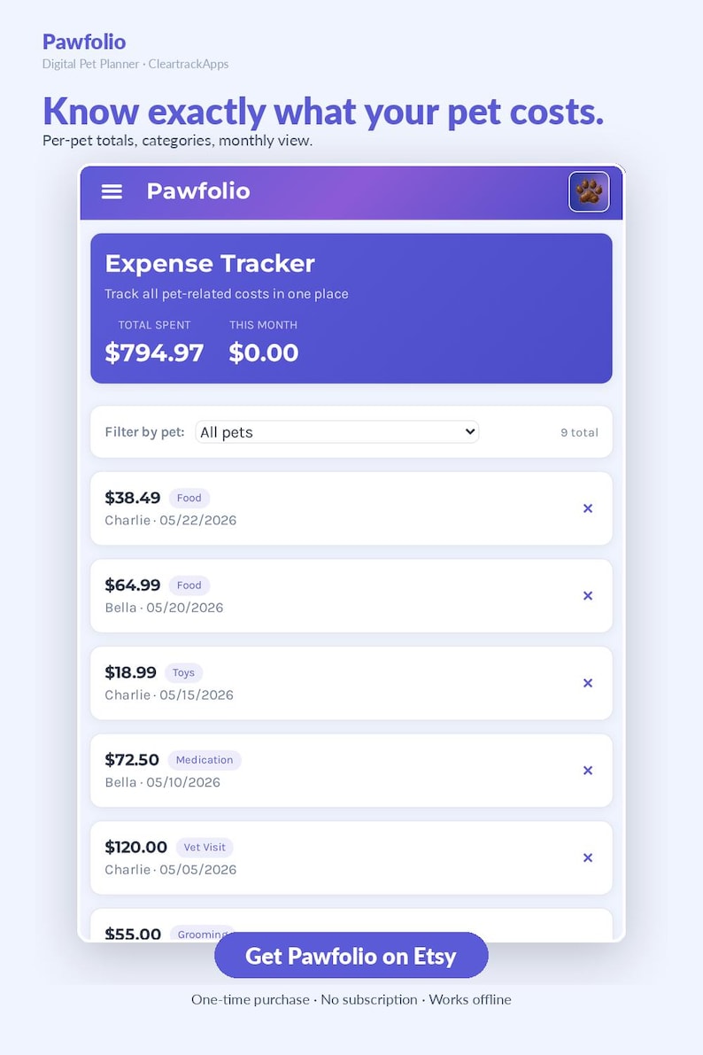 May include: A digital pet expense tracker interface titled Pawfolio. The screen displays a purple header, a total spent of $794.97, and a list of pet-related costs including food, medication, and vet visits for pets named Charlie and Bella.