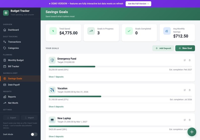 Op de afbeelding: Een digitale interface voor een budgettracker, met spaardoelen. De interface toont het totaal gespaarde bedrag, lopende doelen, voltooide doelen en de gemiddelde maandelijkse besparingen. Het toont ook specifieke doelen zoals een noodfonds.