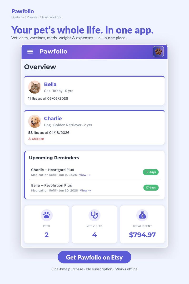 May include: A digital pet planner app interface titled Pawfolio, featuring an overview of two pets, Bella and Charlie, with their respective weights of 11 lbs and 58 lbs, upcoming medication reminders, and summary statistics for pets, vet visits, and $794.97 spent.
