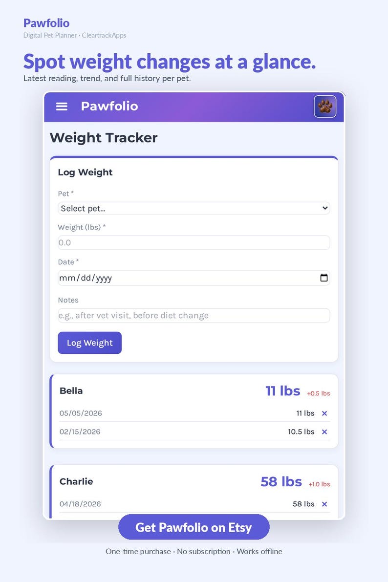 May include: A digital pet weight tracker interface titled Pawfolio featuring a log weight form with fields for pet name, weight in lbs, date, and notes, followed by a list showing weight history for pets named Bella and Charlie in lbs.