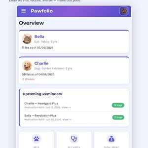 May include: A digital pet planner interface titled Pawfolio displaying pet profiles for Bella and Charlie, upcoming medication reminders, and summary statistics including two pets, four vet visits, and a total spent of $794.97 in a purple UI.