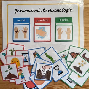 Peut inclure: Support visuel éducatif avec le texte "Je comprends la chronologie". L'aide présente des cartes illustrant des scénarios avant, pendant et après, avec des cartes supplémentaires représentant diverses étapes de croissance et de transformation.