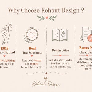 May include: An informational graphic titled Why Choose Kohout Design? featuring four sections with icons: a hand with a needle, an embroidery hoop with a heart, an open book, and a PDF document icon. Text details include 100% Hand-digitised, Real Test Stitchouts, Design Guide, and Bonus PDF Cheat Sheet.