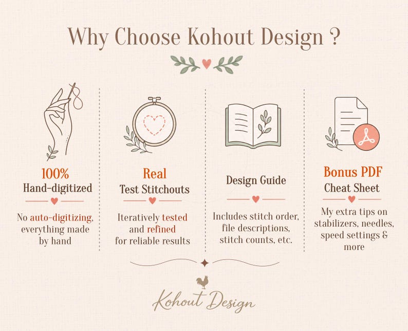 May include: An informational graphic titled Why Choose Kohout Design? featuring four sections with icons: a hand with a needle, an embroidery hoop with a heart, an open book, and a PDF document icon. Text details include 100% Hand-digitised, Real Test Stitchouts, Design Guide, and Bonus PDF Cheat Sheet.