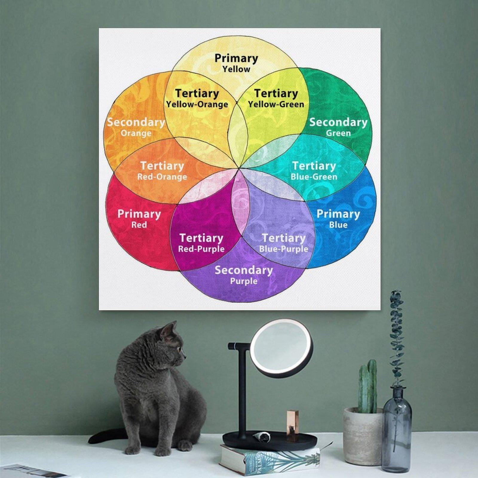 Manchester Color Wheel Color Wheel Psychology Canvas Poster, Art Education Print - Etsy