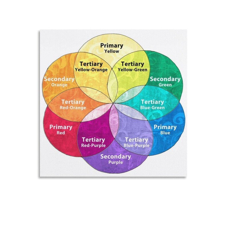 Color Wheel Psychology Canvas Poster, Art Education Print - Etsy