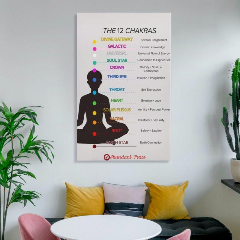 12 Chakra System Canvas Art Print, Yoga Room Decor - Etsy